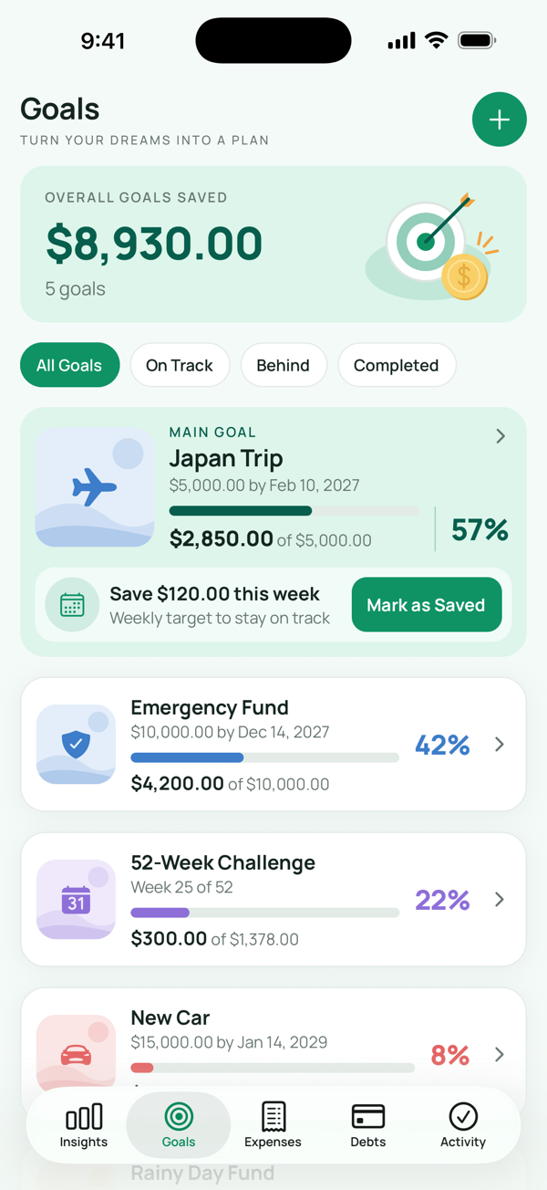 Kountly Goals tab: $8,930.00 saved across five goals, led by a Japan Trip goal at 57% with $120.00 to save this week, above Emergency Fund, 52-Week Challenge and New Car